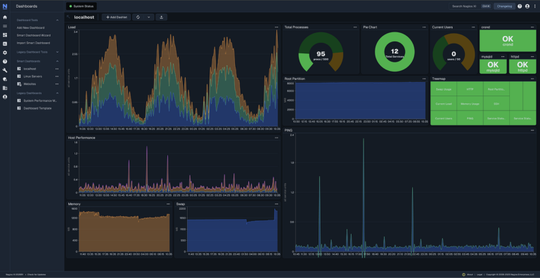 Nagios Core